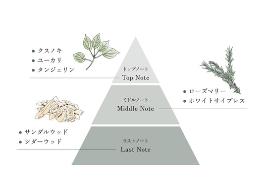 ルームスプレー | Room Spray