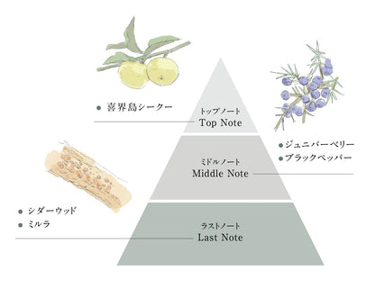 エッセンシャルオイル | Essential Oil